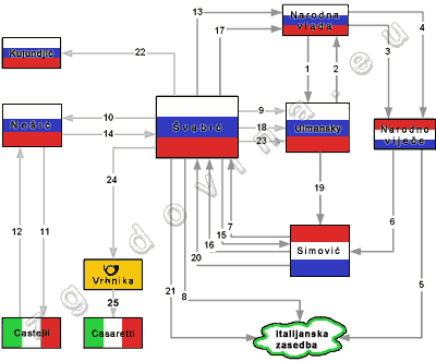 vrhnika, švabić, italijanska okupacija, ukrepi za pregon italijanov iz vrhnike, italijani, ulmansky, narodna vlada, narodno viječe, casaretti, castelli, nešić, kujundjić