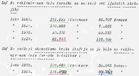 Slovenci po državnem in praktičnem cerkvenem štetju, ogromna razlika